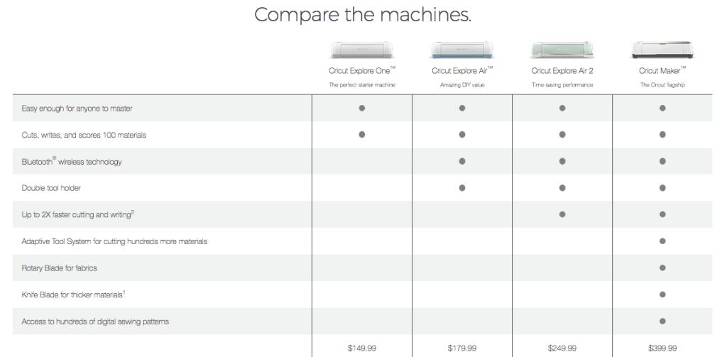 Cricut Machine Comparison Chart
