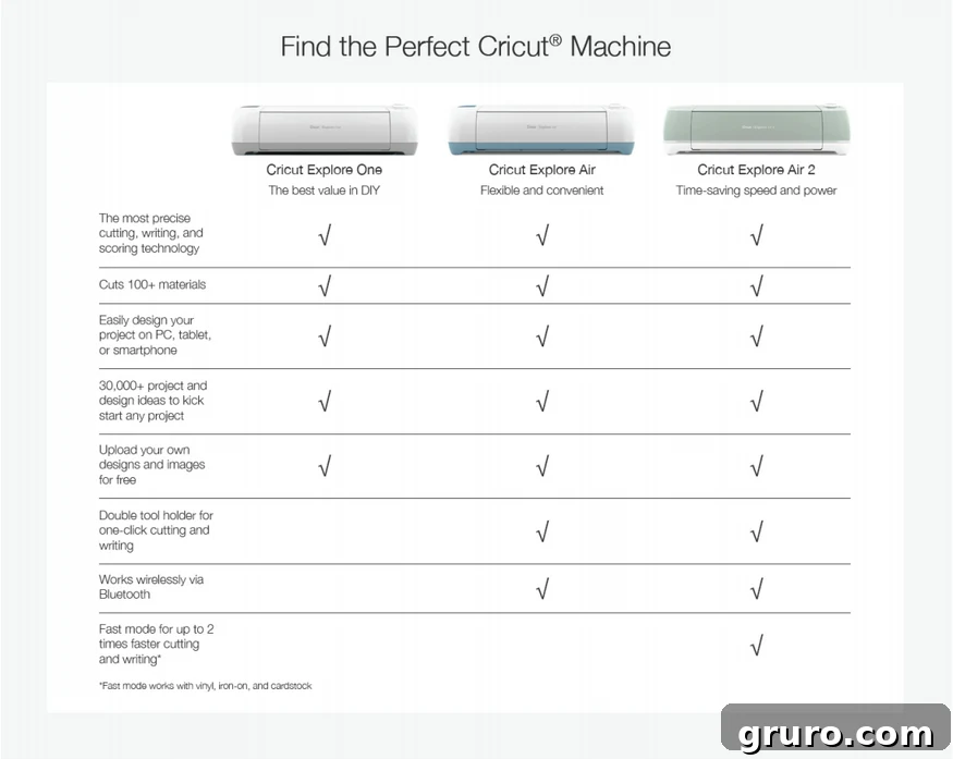 Cricut Machine Comparison Chart: Cricut One, Explore Air, and Explore Air 2